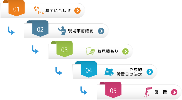 ご注文から設置までの流れ