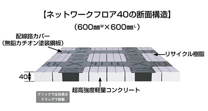 ネットワークフロアの40